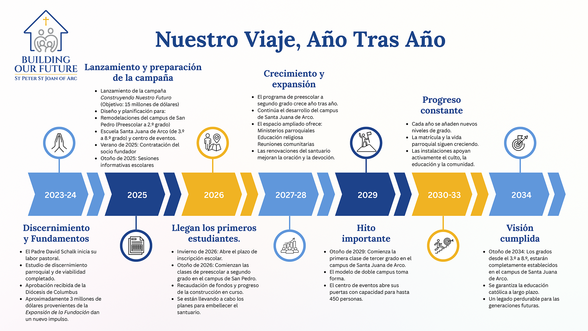 SPSJOA BOF Timeline SPA-resize