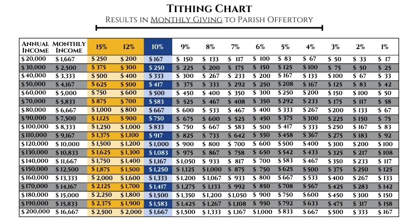 Stewardship of Treasure_Offertory Appeal_Tithing Chart_EN