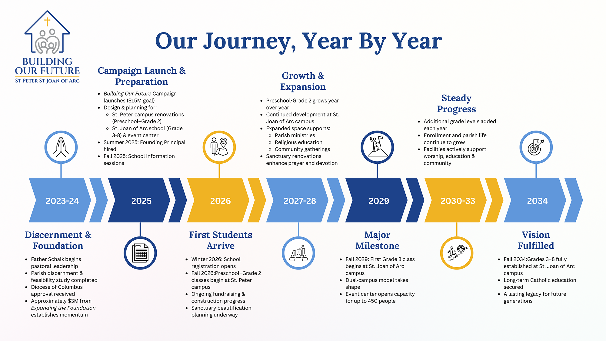 SPSJOA BOF Timeline Infographic en-resizeA